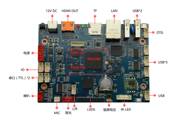 m1主板方案RK3188主板接口定义