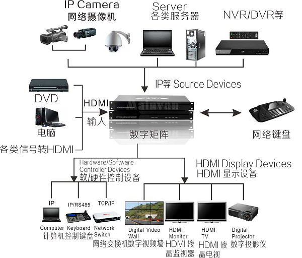 产品应用原理图