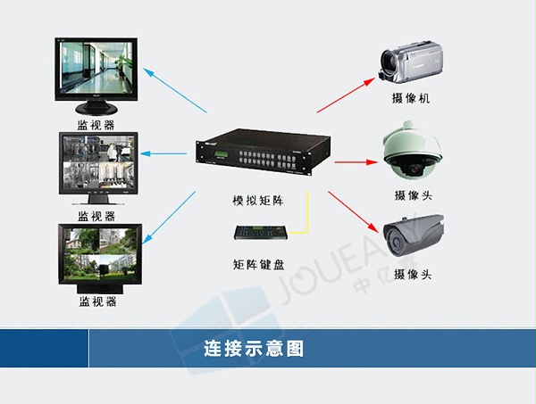 19寸液晶监视器