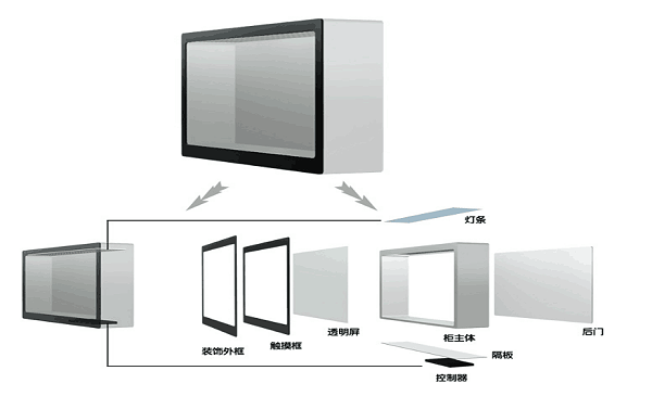 透明屏展示柜结构图