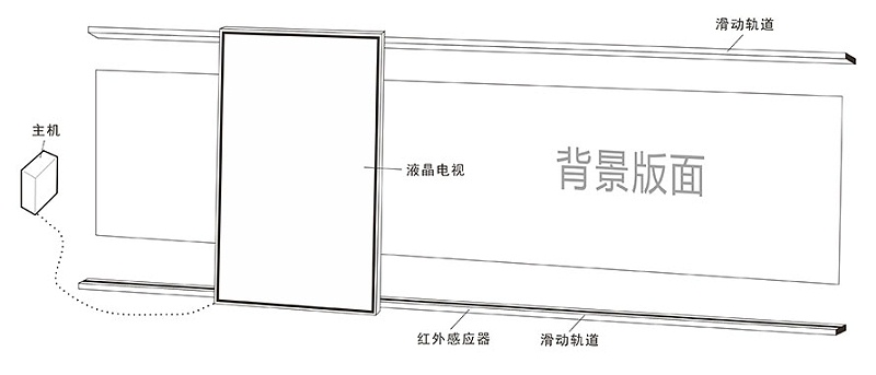 互动滑轨示意图