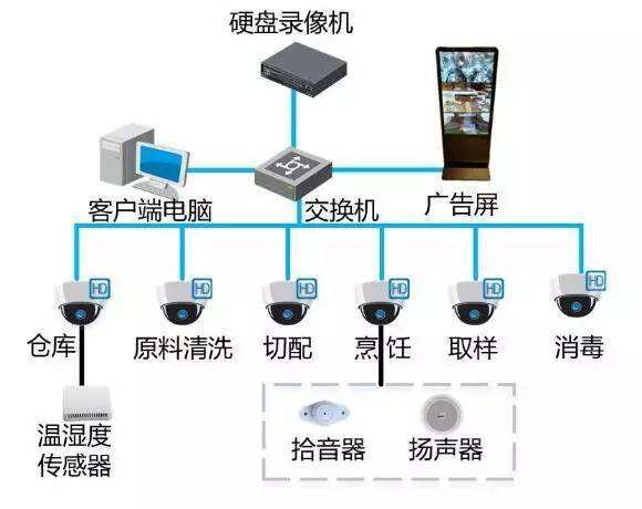 明厨亮灶公众端设计架构图