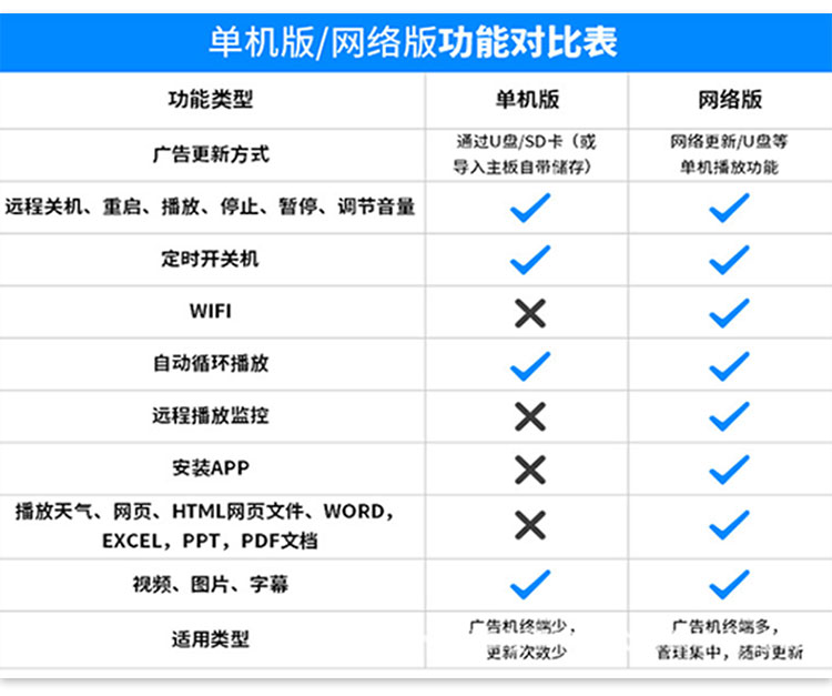 75寸壁挂式触摸查询一体机