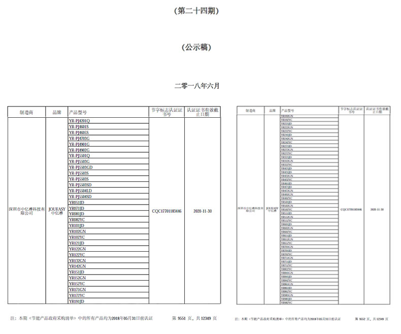 中亿睿品牌入选政府采购清单