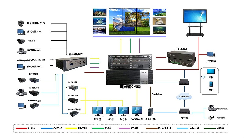 液晶拼接屏拓扑图