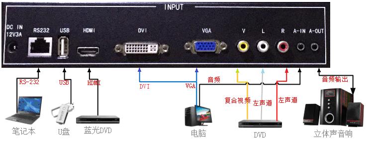 液晶拼接屏接口效果图