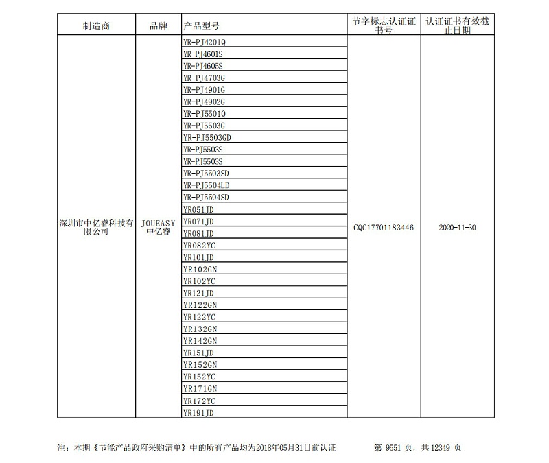 中亿睿节能采购清单