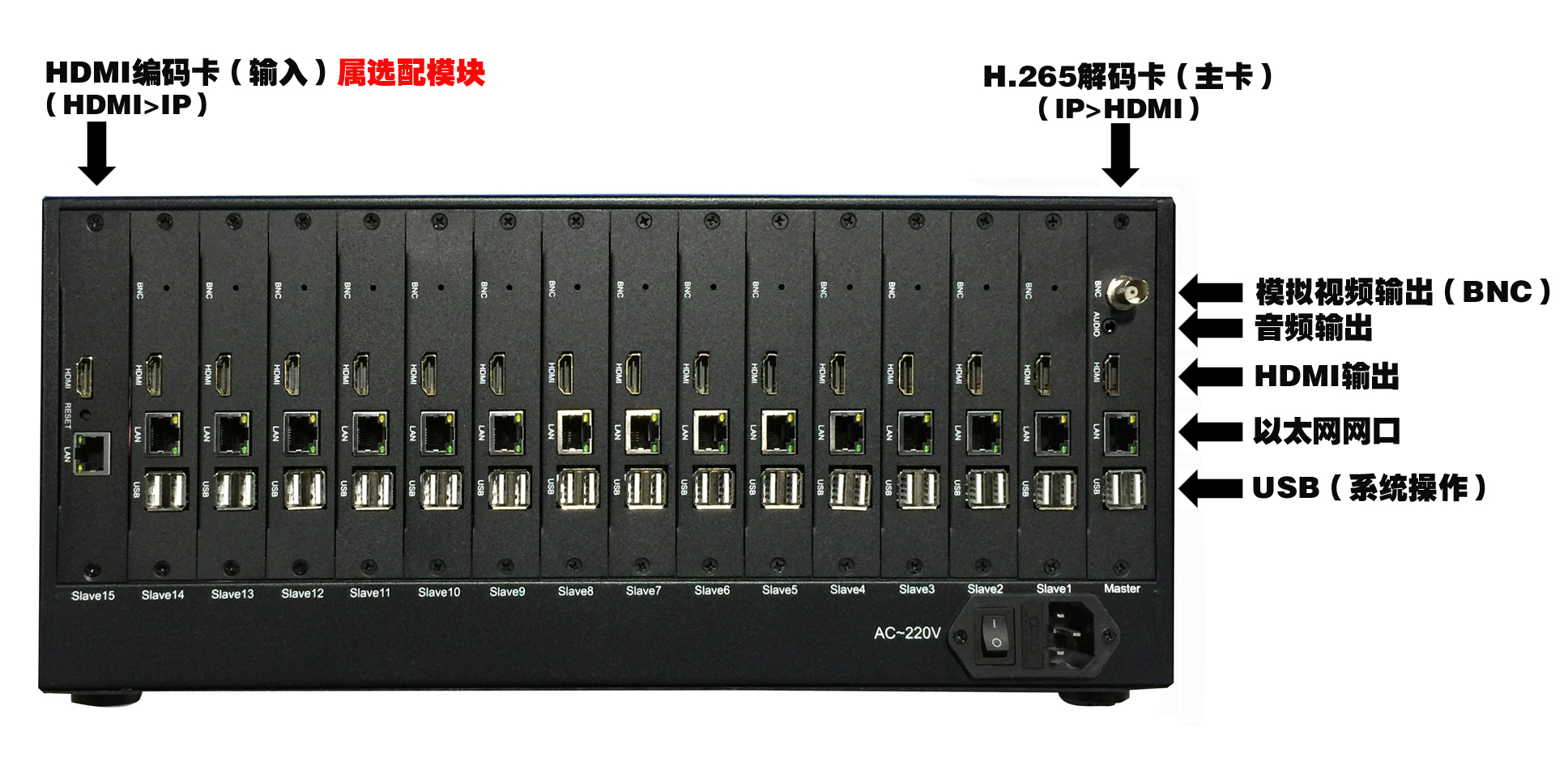 网络云数字矩阵