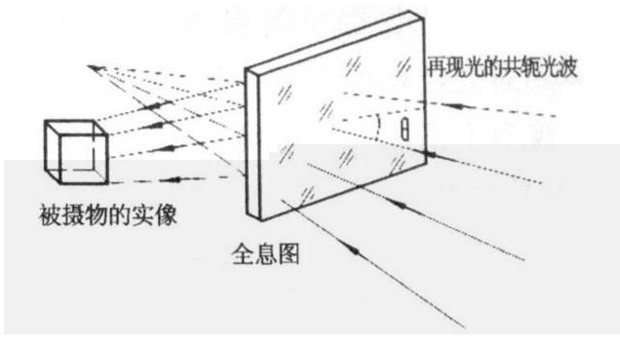 全息投影原理图片展示